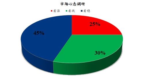 Mysteel解讀 下周雞蛋市場(chǎng)心態(tài)調(diào)研分析
