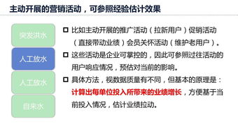 現代國際市場調查 以滿意度分析與數據預測構筑靠譜決策基石