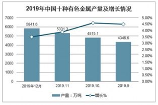 2021-2027年中國有色金屬鑄造市場調(diào)查與投資前景預(yù)測報告