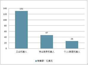 2019-2025年中國家庭服務(wù)機(jī)器人市場調(diào)查與投資潛力分析報告