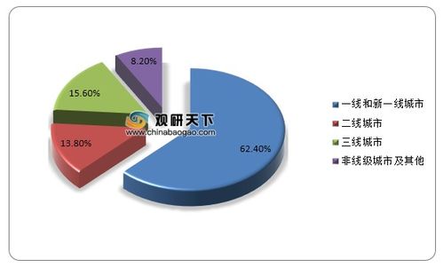 2021年中國互聯(lián)網(wǎng)家裝市場分析 現(xiàn)狀、挑戰(zhàn)與未來戰(zhàn)略規(guī)劃
