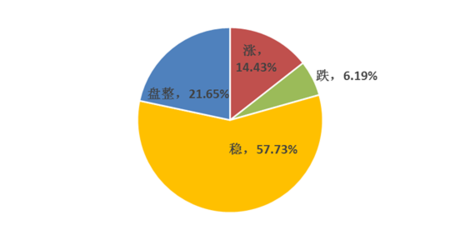 Mysteel周度調查 廢鋼市場情緒謹慎，短期或延續震蕩運行