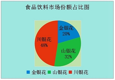深入市場一線，傾聽人民聲音——四川人大網市場調查的實踐與思考