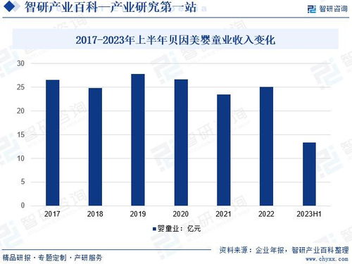 2024年中國嬰幼兒輔食行業市場調查 產業鏈全景與市場需求規模預測