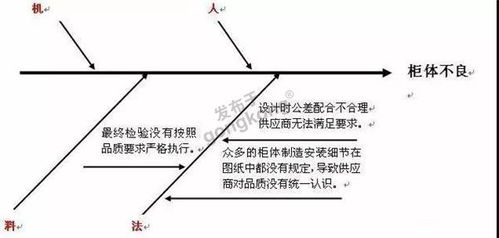 東莞某煉油廠巧用魚(yú)骨圖破局，市場(chǎng)調(diào)查助力營(yíng)銷(xiāo)難題精準(zhǔn)解決