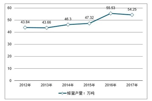 蜂蜜系列產(chǎn)品市場(chǎng)分析報(bào)告 2020 2026年中國(guó)蜂蜜系列產(chǎn)品市場(chǎng)全景調(diào)查與行業(yè)前景預(yù)測(cè)報(bào)告 