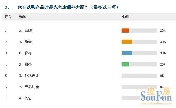 五一促銷(xiāo)季上海市場(chǎng)調(diào)查 消費(fèi)趨理性，需求更實(shí)在