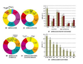 市場(chǎng)調(diào)查百科 定義、方法與實(shí)踐指南