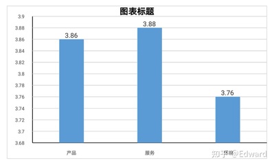 京東超市客戶滿意度市場(chǎng)調(diào)查報(bào)告