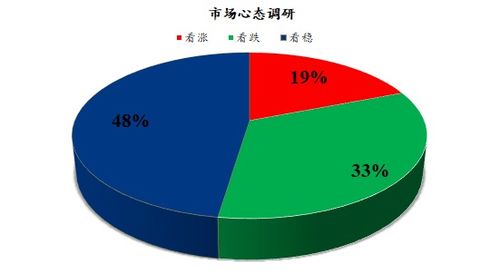 Mysteel解讀 下周雞蛋市場(chǎng)心態(tài)調(diào)研與市場(chǎng)調(diào)查分析