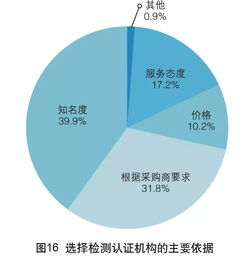 2017年中國(guó)外貿(mào)服務(wù)市場(chǎng)調(diào)查報(bào)告 全球貿(mào)易波動(dòng)下的機(jī)遇與挑戰(zhàn)